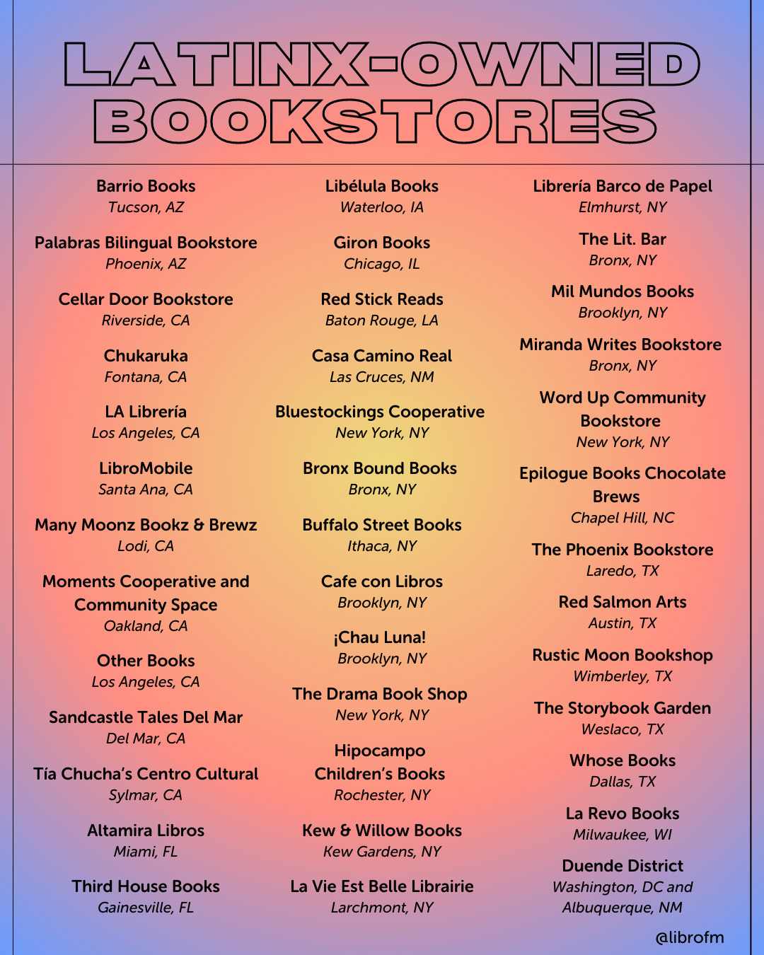 Graphic that reads "Latinx-owned bookstores" and lists out all the physical bookstores mentioned in this blog post and their city and state. 
